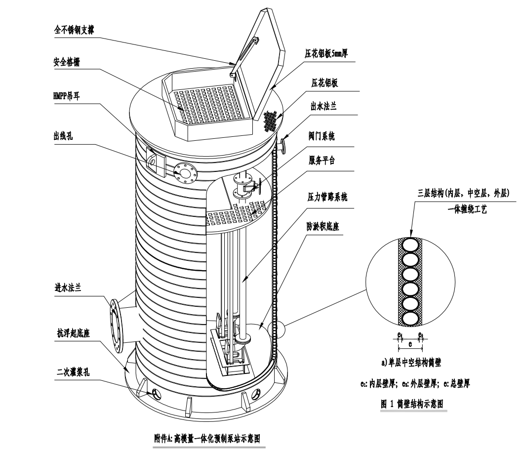 一體化預(yù)制泵站 一體化預(yù)制泵站